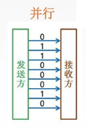 计算机网络【数据通信的基础知识】