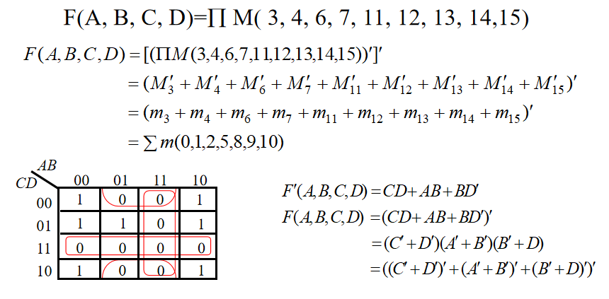 第16讲 卡诺图化简与异或门