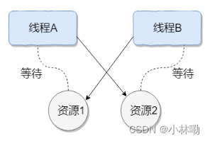 java并发文字总结