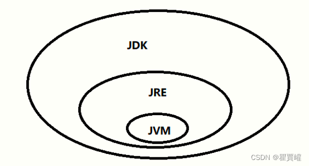 Java基础---＞基础部分（1）