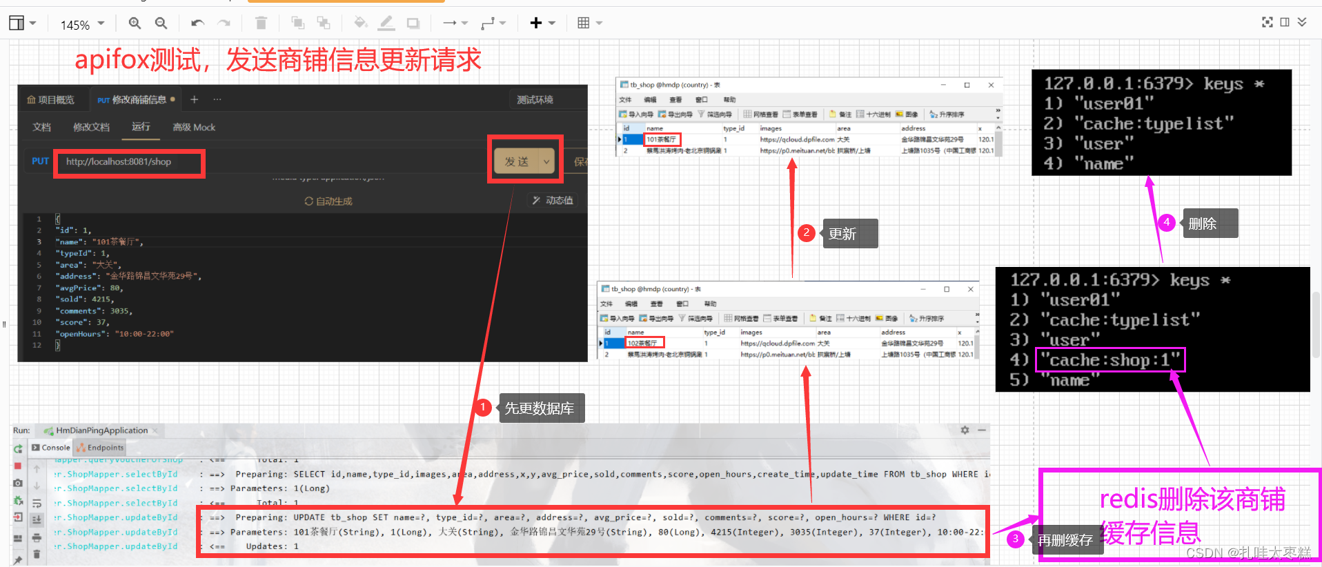 Redis 的缓存策略