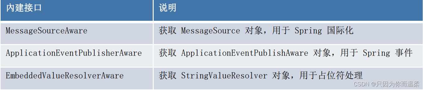 [外链图片转存失败,源站可能有防盗链机制,建议将图片保存下来直接上传(img-nysGzMrK-1669797885494)(C:\Users\13301\AppData\Roaming\Typora\typora-user-images\image-20221125152604985.png)]