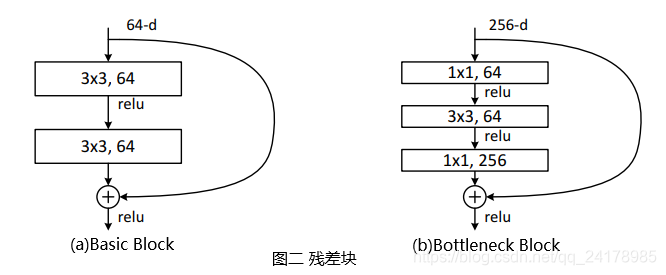 图二
