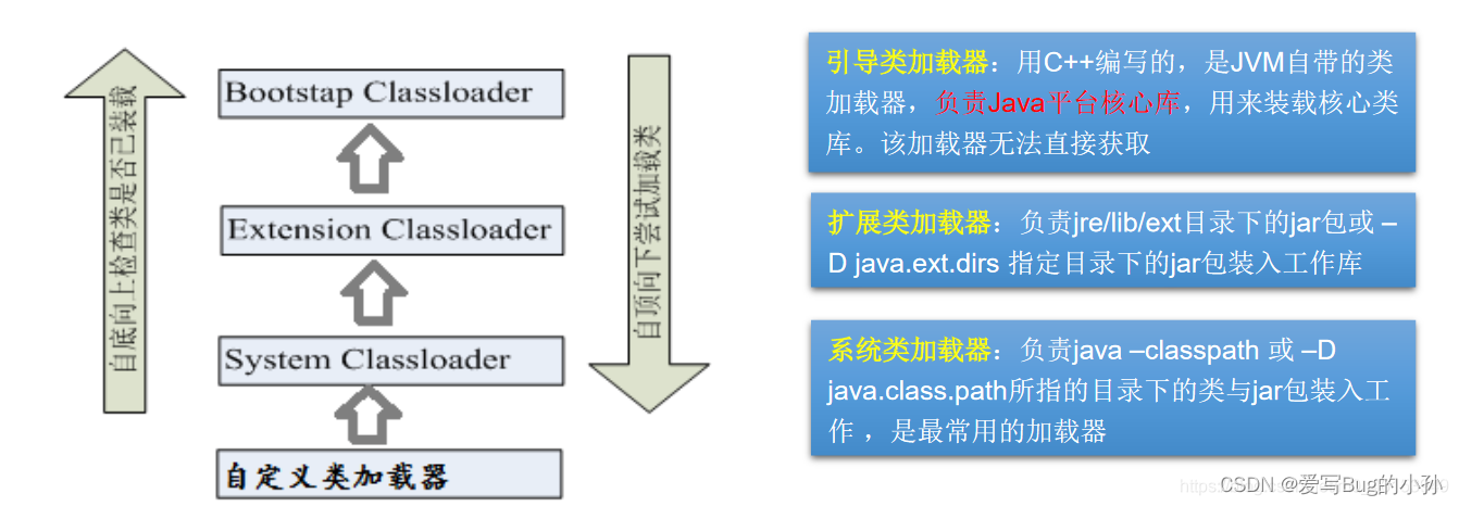 [外链图片转存失败,源站可能有防盗链机制,建议将图片保存下来直接上传(img-8yYB1tGC-1661236757116)(./upload/BlogPicBed-1-master/img/2021/01/16/20210121132440.png)]