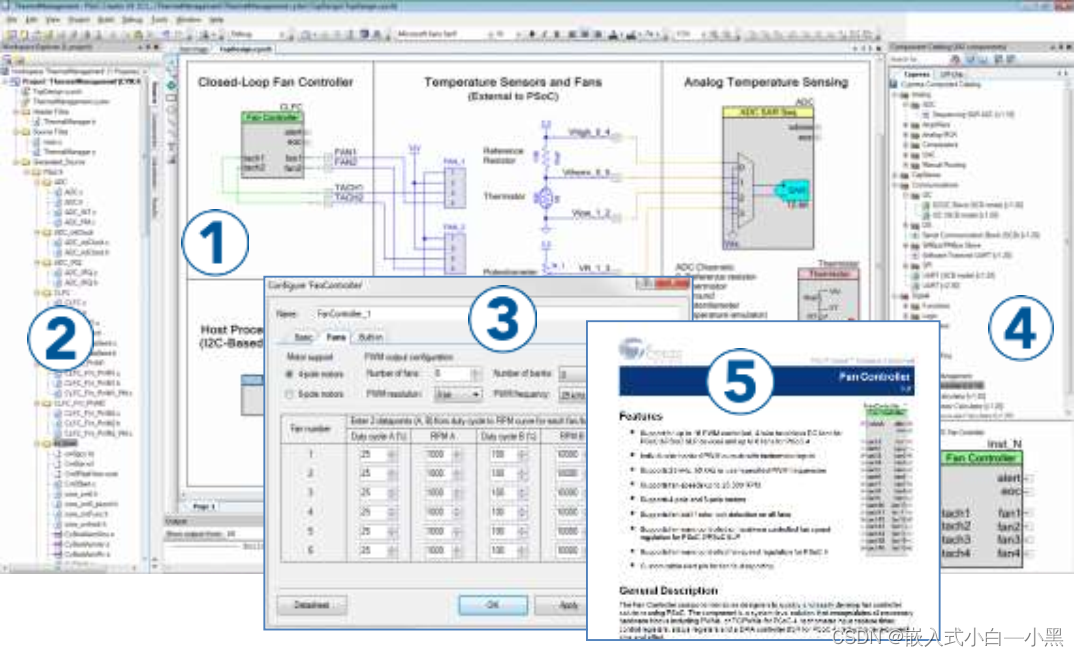 图 1. PSoC Creator 特性