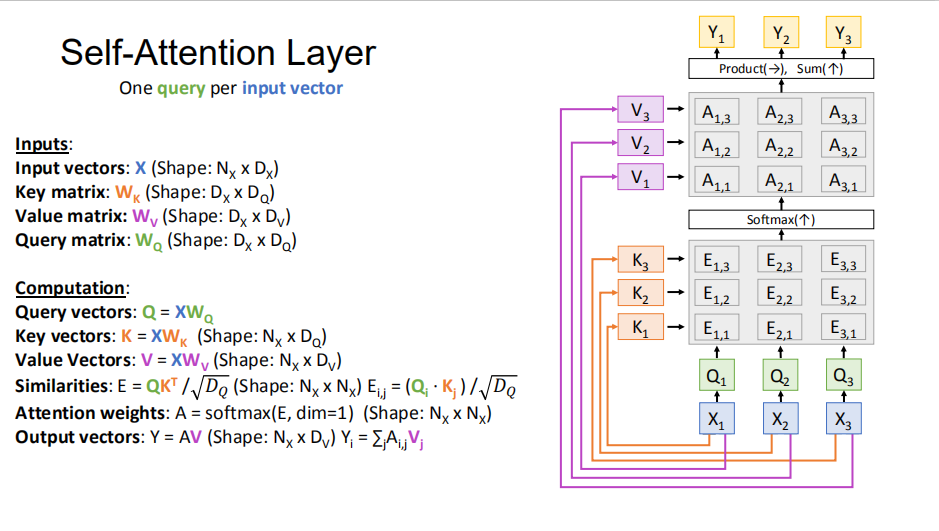 机器学习笔记： attention_matlab selfattentionlayer-CSDN博客