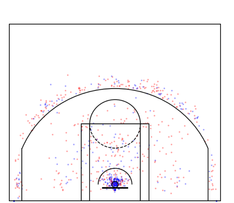 NBA球员出手位置分布图