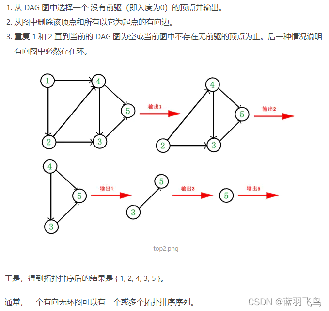 leetcode 310. Minimum Height Trees（最小高度树）-CSDN博客