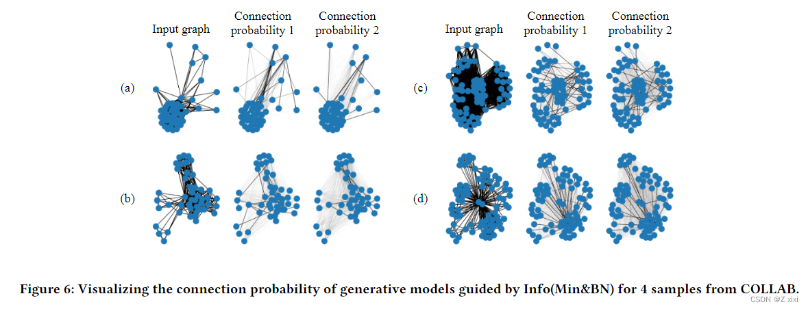 【阅读笔记】Bringing Your Own View: Graph Contrastive Learning without Prefabricated Data Augmentations