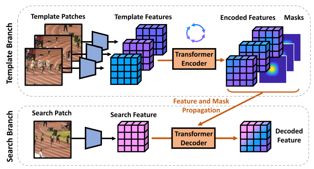 TransformerMeetTracker