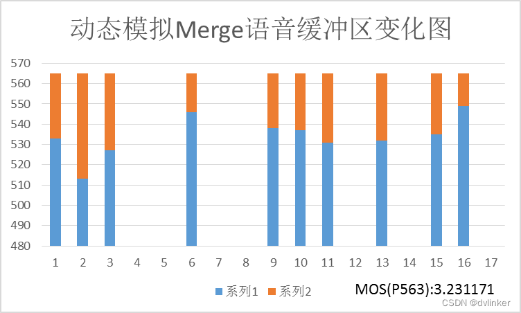 深入探究音视频开源库 WebRTC 中 NetEQ 音频抗网络延时与抗丢包的实现机制