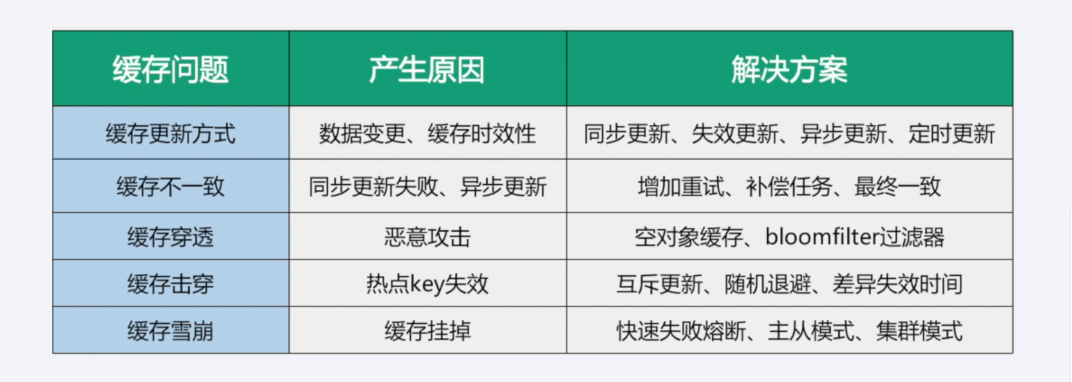 第十八章_Redis缓存预热+缓存雪崩+缓存击穿+缓存穿透