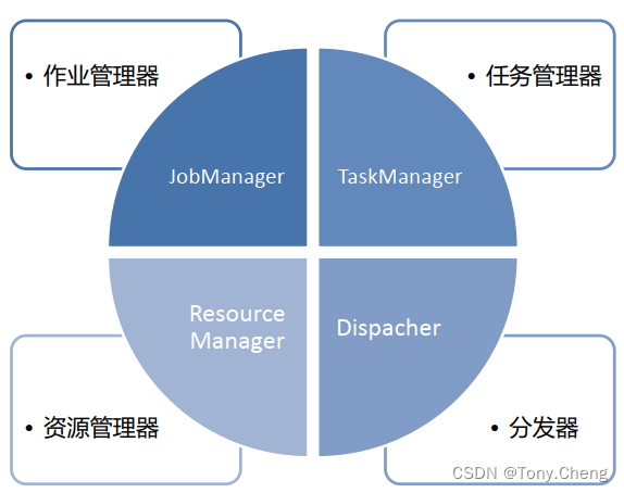 [外链图片转存失败,源站可能有防盗链机制,建议将图片保存下来直接上传(img-OqRL7HUR-1659267999907)(F:/note/image/runtime-component.png)]