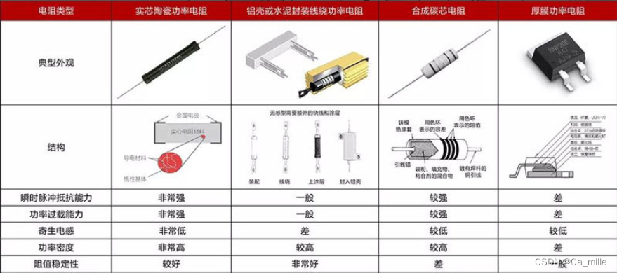 常见预充电阻类型