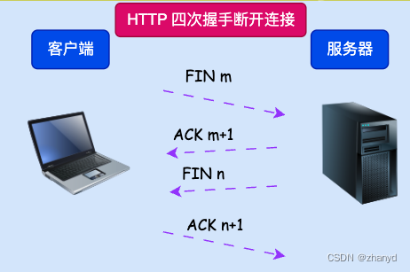 一张图帮你看懂，在浏览器输入网址回车后，都发生了什么？