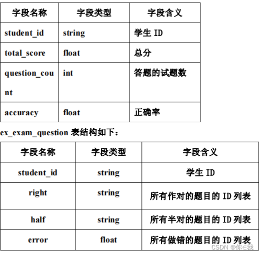 大数据实战 --- 日志文件