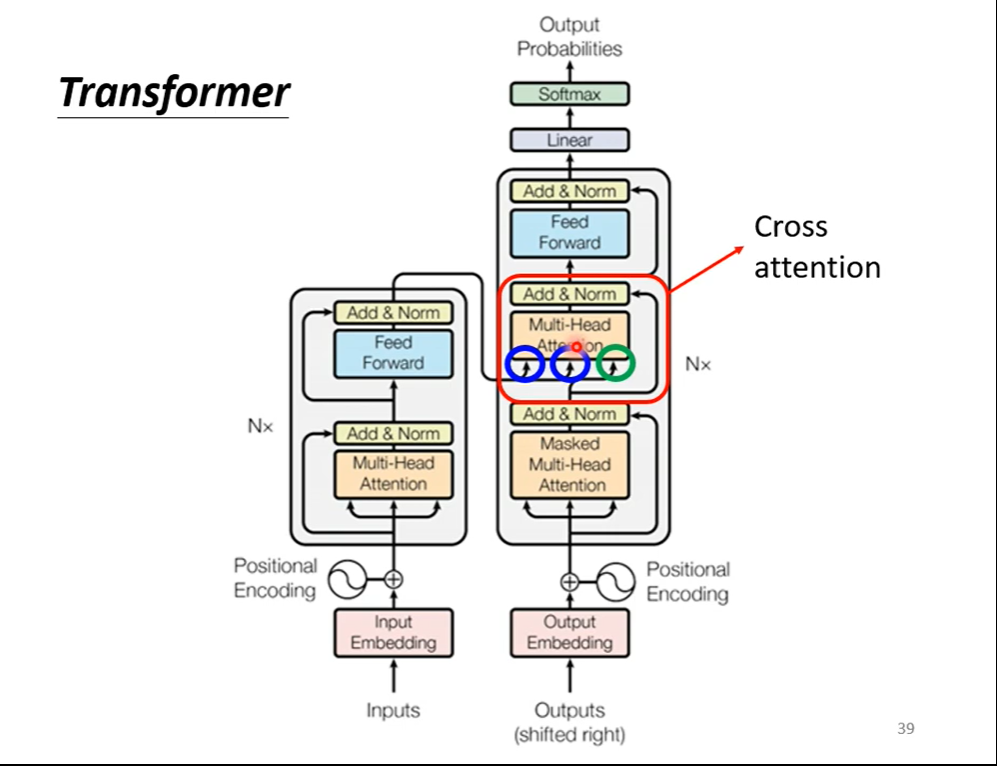 【李宏毅2021机器学习深度学习】Transform_transform深度学习-CSDN博客