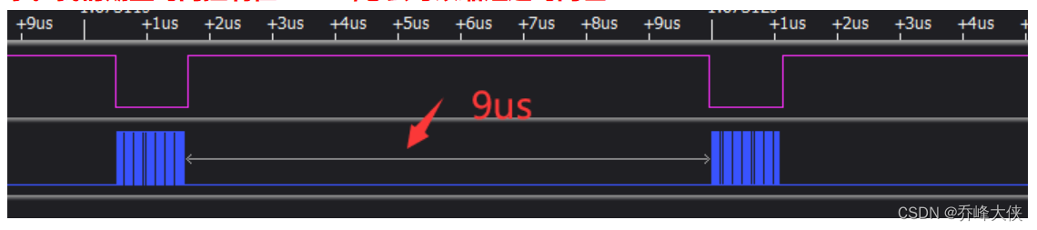 两个发送间隔是9us