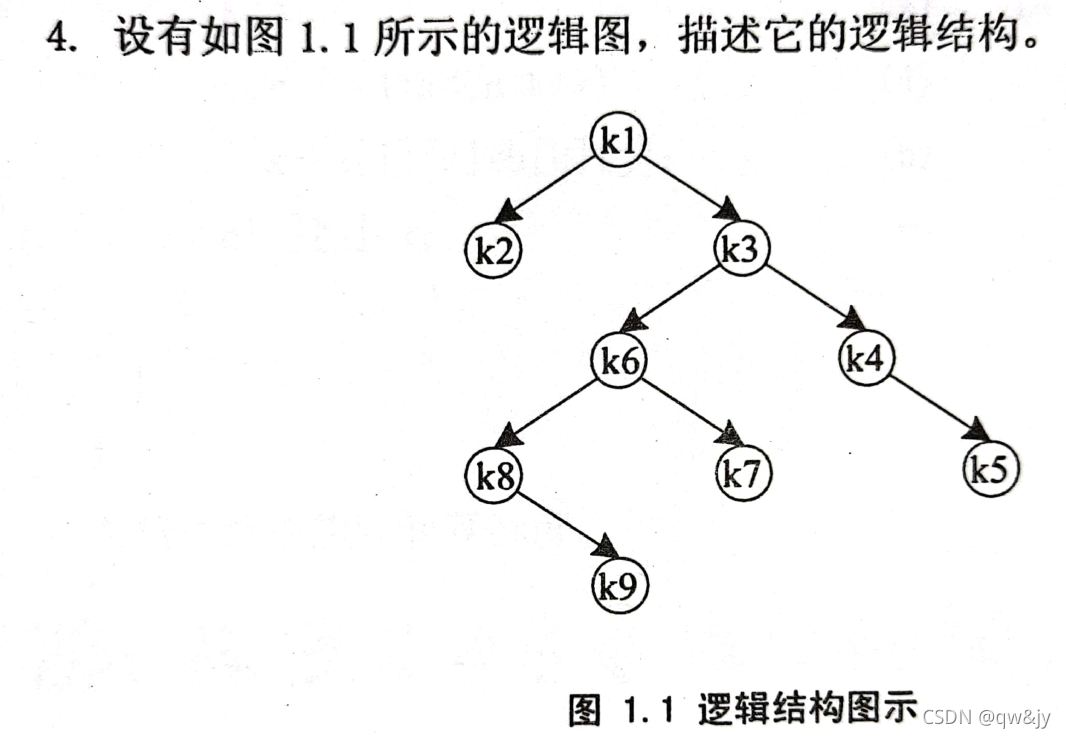 第二题