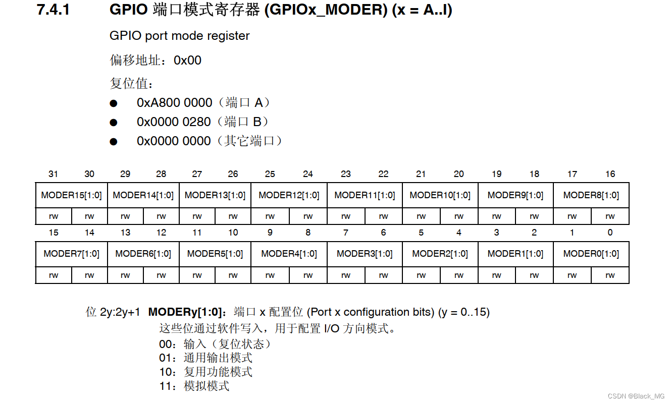 GPIO输出控制PB0-LEB_B_gpiob->moder-CSDN博客