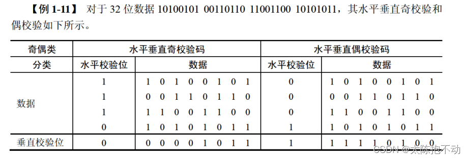 水平垂直校验码