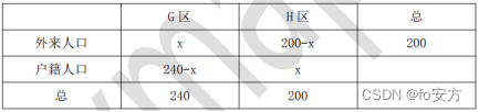 管理类联考——逻辑——真题篇——按知识分类——第十章 数学相关