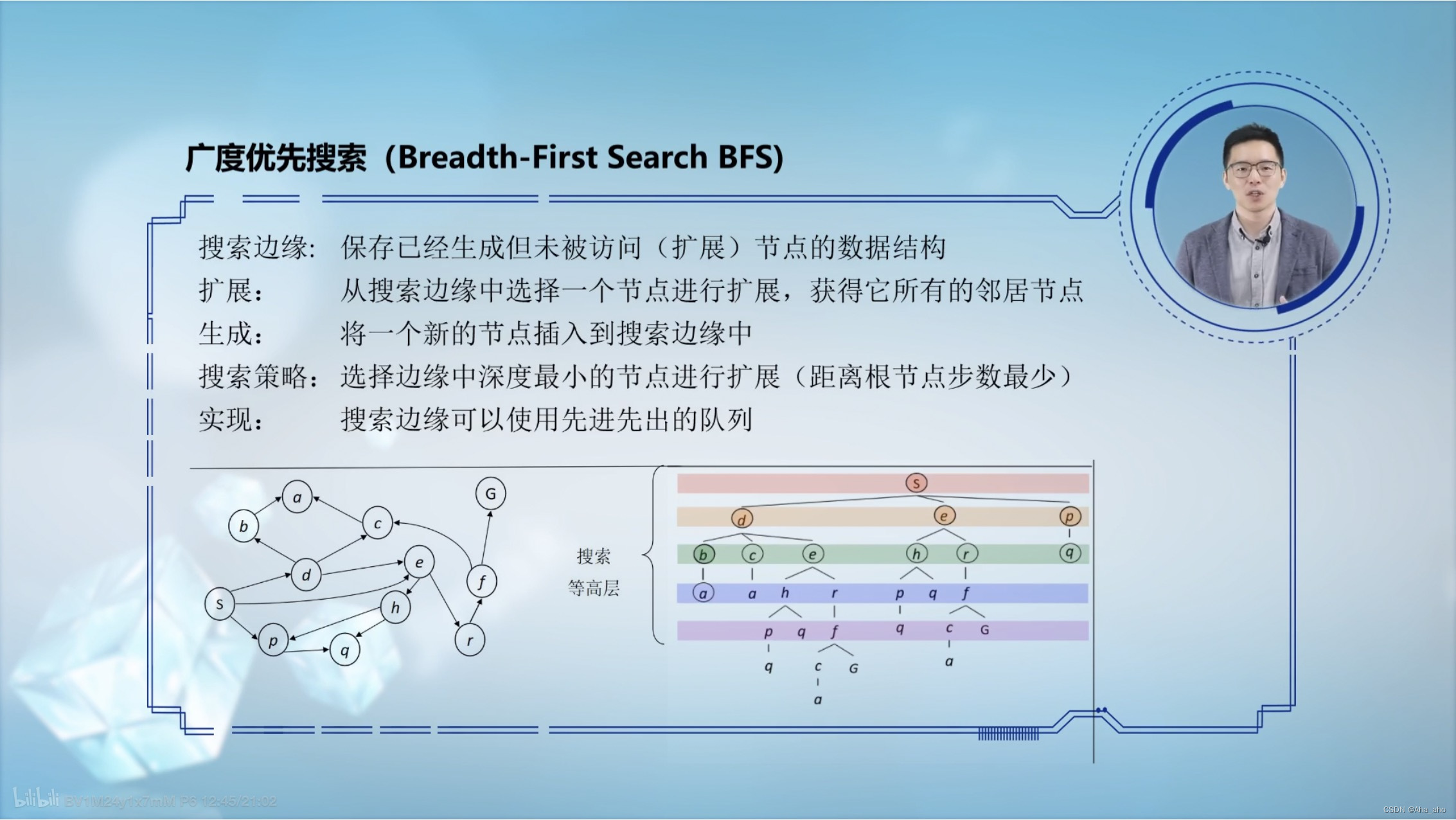 1.6深搜+广搜+迭代加深算法