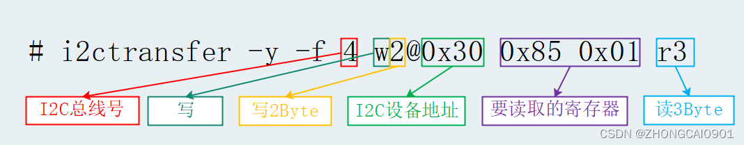 【I2C】基于Linux移植i2c-tool工具