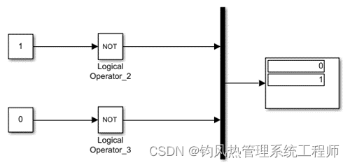 Simulink常用模块库(Switch/Logical/Relational Operator)_simulink模块库大全-CSDN博客