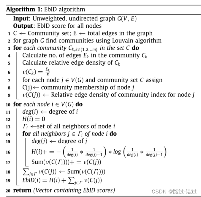 Entropy based flow transfer for influence dissemination in networks 基于熵 ...