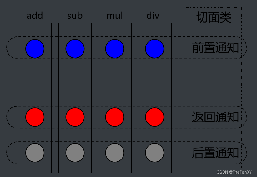 [外链图片转存失败,源站可能有防盗链机制,建议将图片保存下来直接上传(img-ElvLagf1-1685511459641)(images/spring6/img021.png)]