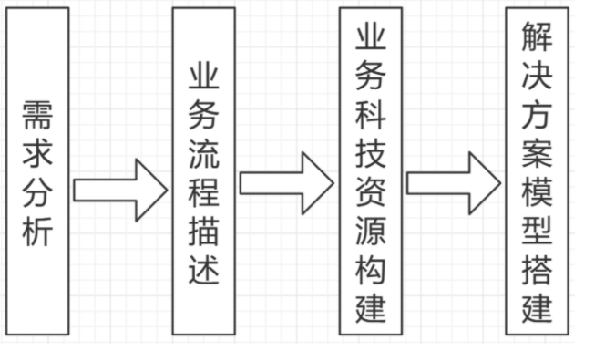 [外链图片转存失败,源站可能有防盗链机制,建议将图片保存下来直接上传(img-uBmMRekg-1646619205862)(https://img-community.csdnimg.cn/images/79487132e6054f22b9e06b0029e0d735.png "#left")]