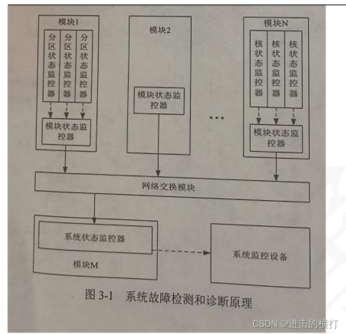 ここに画像の説明を挿入