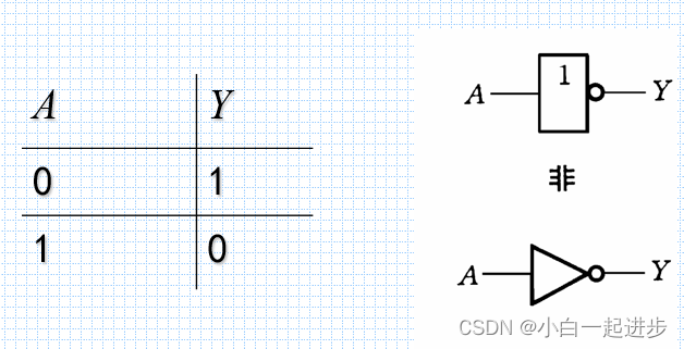 逻辑代数基础 与 或 非 同或 异或_逻辑代数异或-CSDN博客