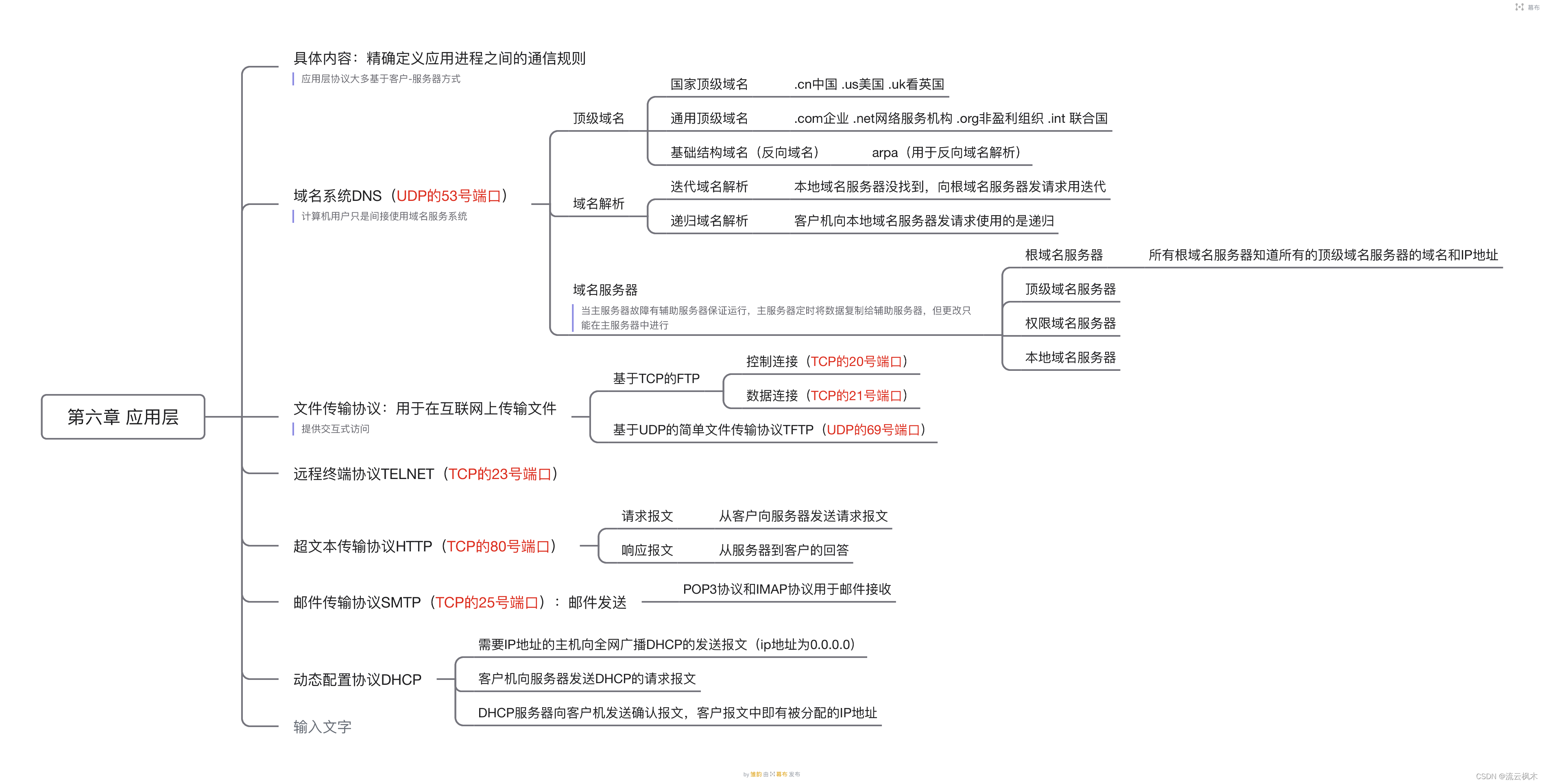 请添加图片描述