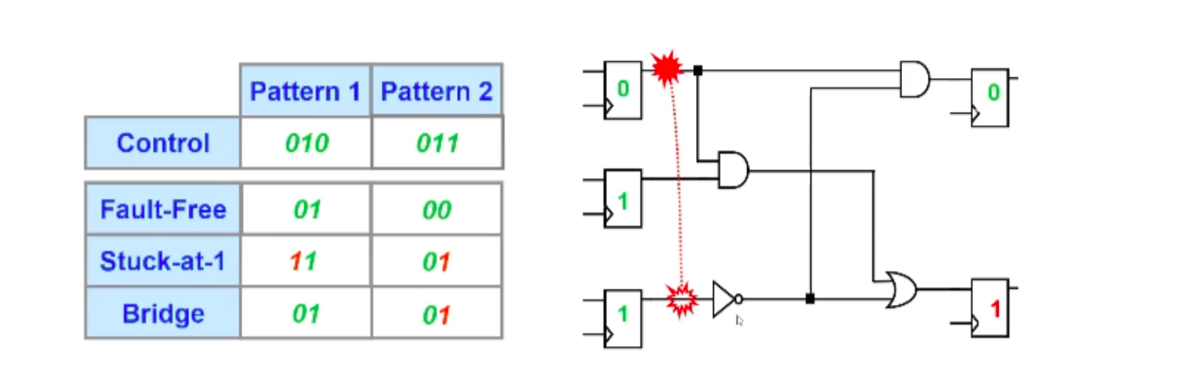 Tessent scan &ATPG (4) 额外的fault model‘_atpg bridge faultCSDN博客