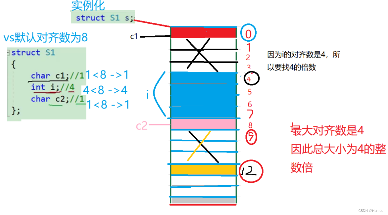 加粗样式