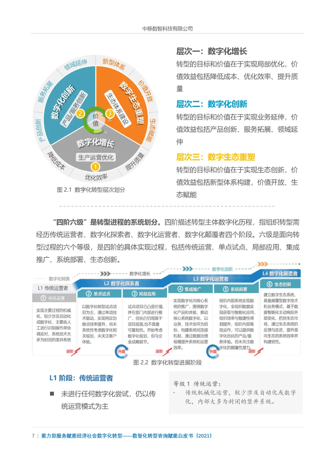 分享|数智化转型咨询赋能白皮书2021（附PDF）