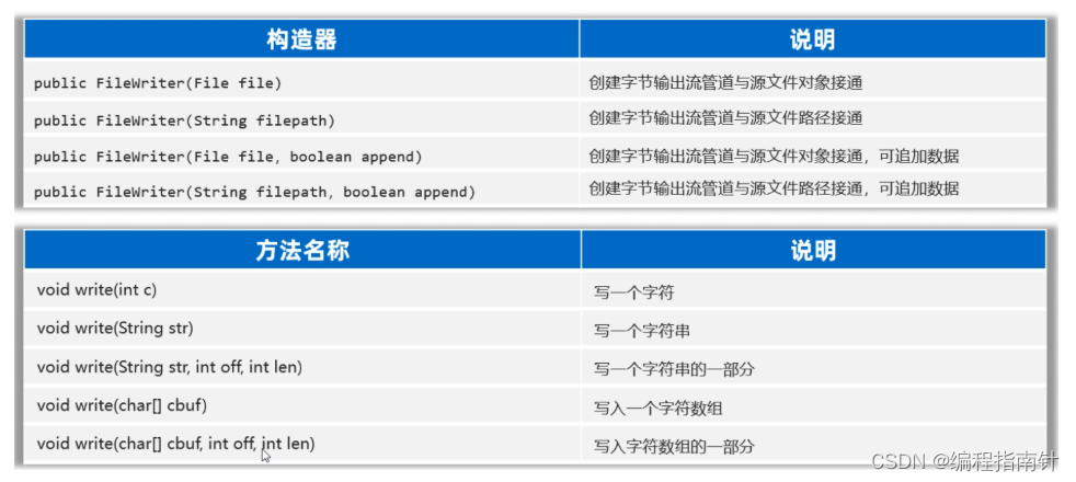 [外链图片转存失败,源站可能有防盗链机制,建议将图片保存下来直接上传(img-Dl30KdEM-1690250629598)(assets/1667915265102.png)]