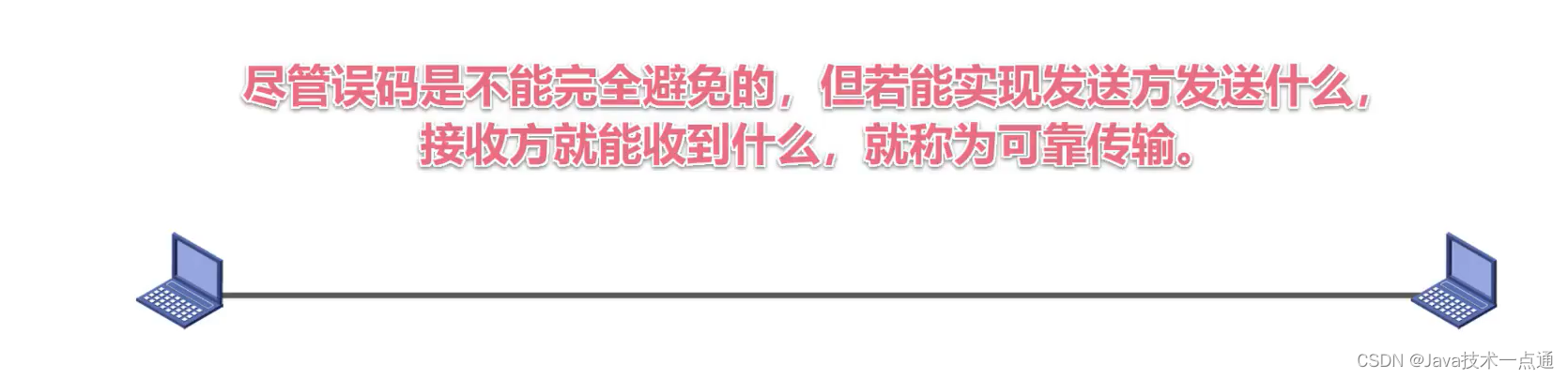 [外链图片转存失败,源站可能有防盗链机制,建议将图片保存下来直接上传(img-3lkXdciV-1676007338298)(计算机网络第三章（数据链路层）.assets/image-20201011105314053.png)]