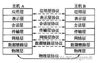 同一层对等通信