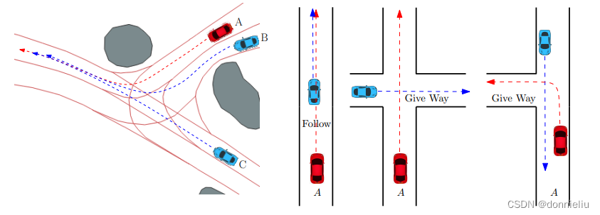 1. Spatial Intelligence of a Self-driving Car and Rule-Based Decision Making