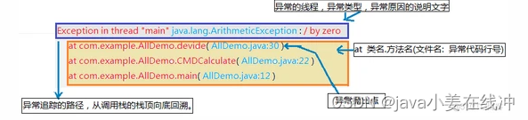 详解Java中的异常和处理