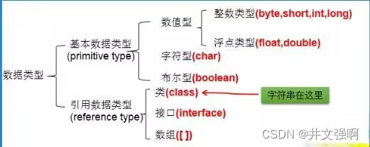 请添加图片描述