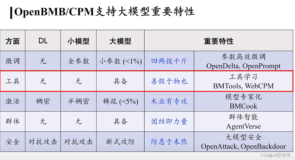 2023全球人工智能技术大会 ChatGPT专题论坛