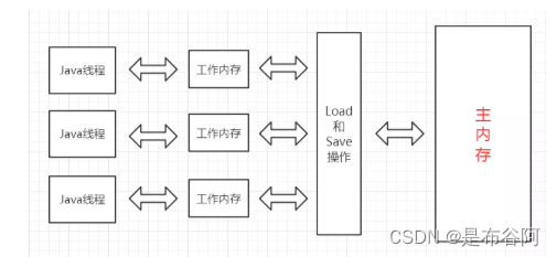 线程安全问题及其解决