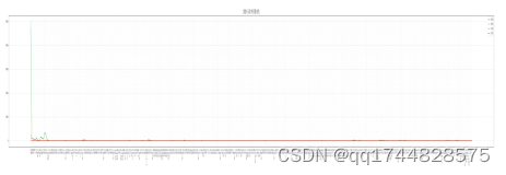 基于Python的网络爬虫设计与实现