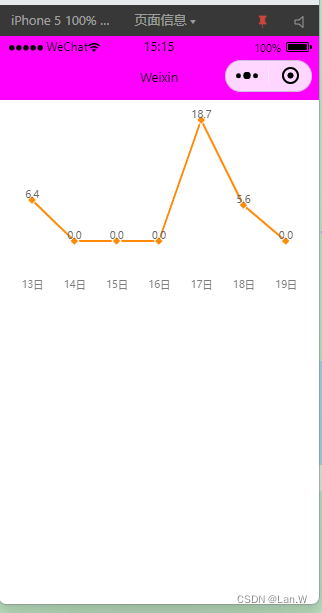 wxchart 小程序 线条图不显示y轴的网格线 （分割线）