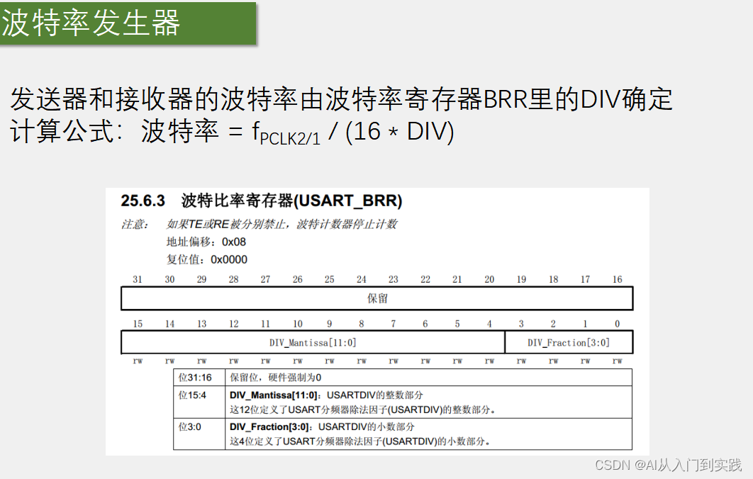 【STM32】学习笔记(串口通信)