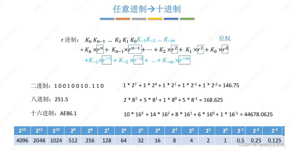 王道考研计算机组成原理——数据的表示和运算